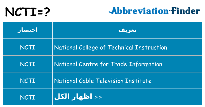 ماذا عن موقف % s