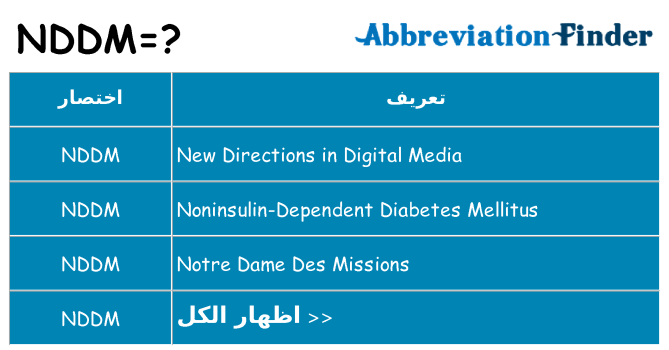 ماذا عن موقف % s