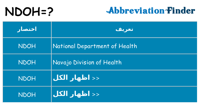 ماذا عن موقف % s