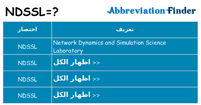 ماذا عن موقف % s