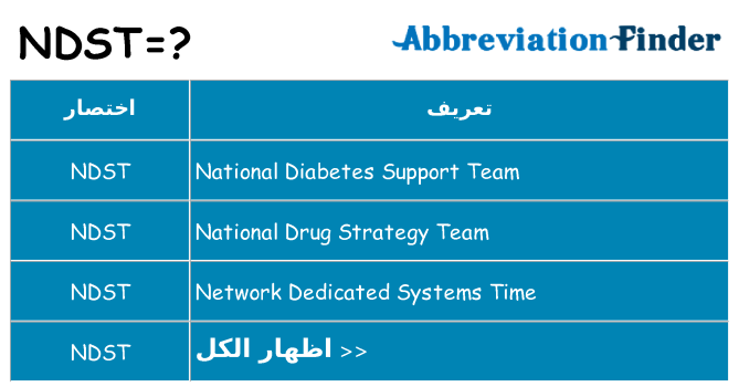 ماذا عن موقف % s