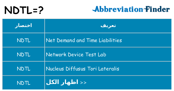 ماذا عن موقف % s
