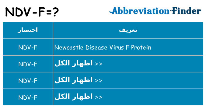 ماذا عن موقف % s