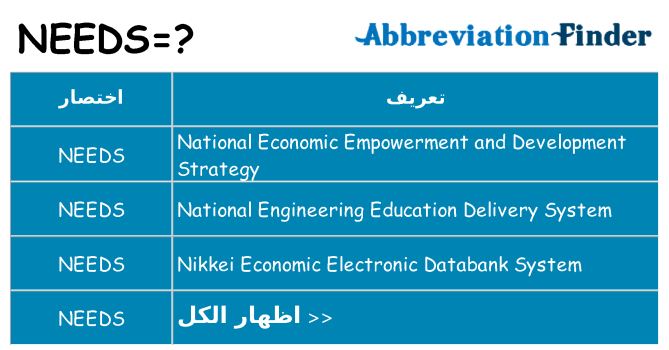 ماذا عن موقف % s