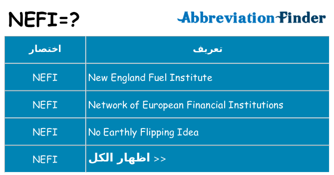 ماذا عن موقف % s
