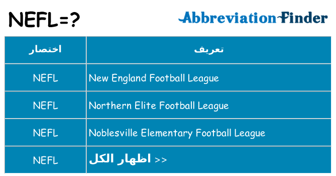 ماذا عن موقف % s