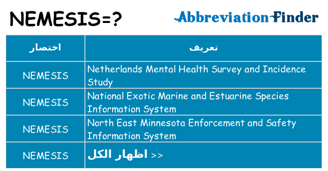 ماذا عن موقف % s