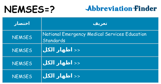 ماذا عن موقف % s