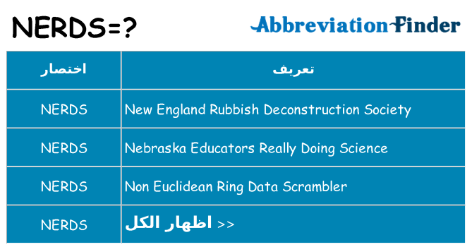 ماذا عن موقف % s