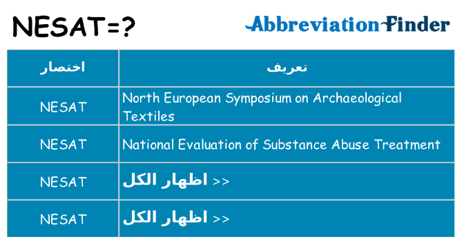 ماذا عن موقف % s