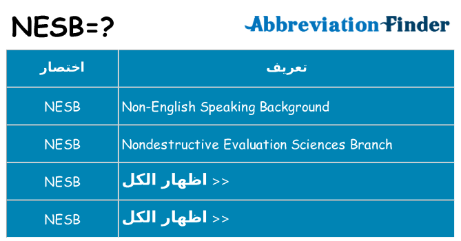 ماذا عن موقف % s