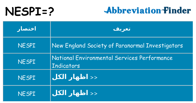 ماذا عن موقف % s