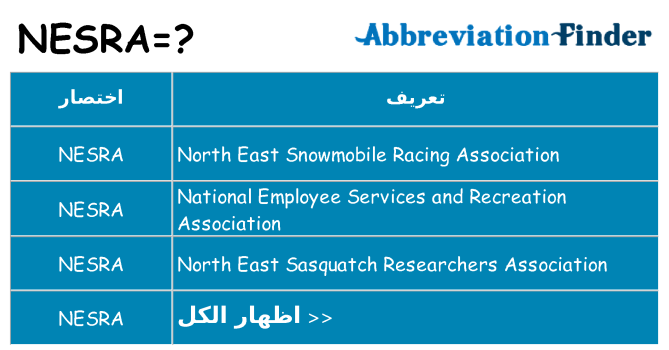 ماذا عن موقف % s