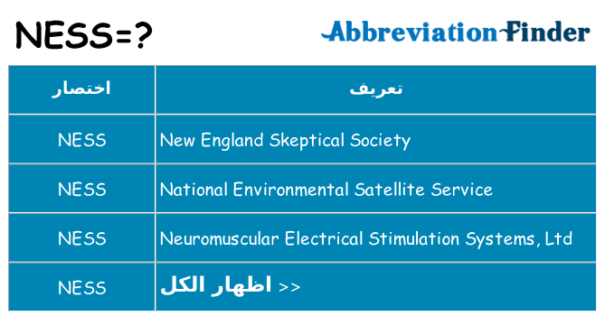 ماذا عن موقف % s