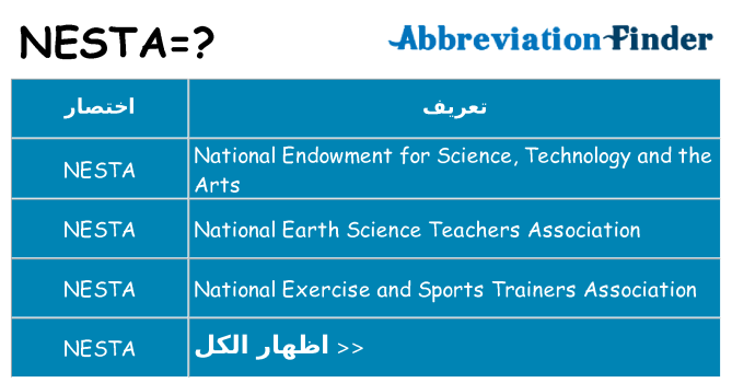ماذا عن موقف % s
