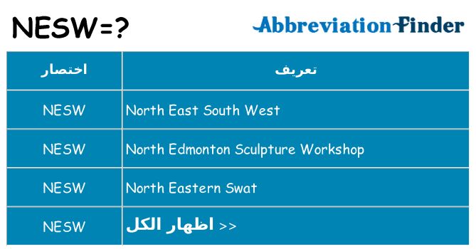 ماذا عن موقف % s