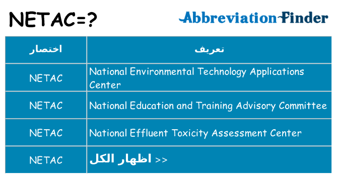 ماذا عن موقف % s