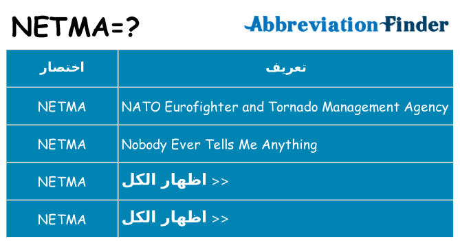 ماذا عن موقف % s
