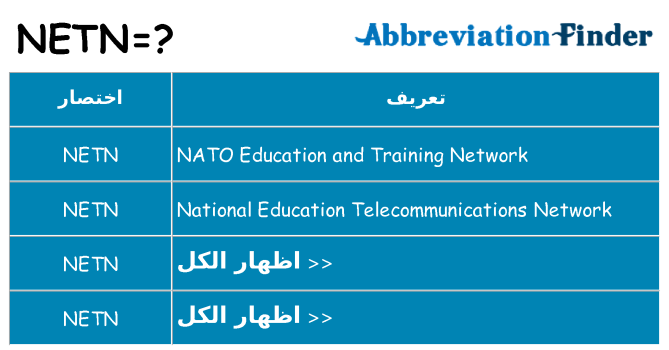 ماذا عن موقف % s