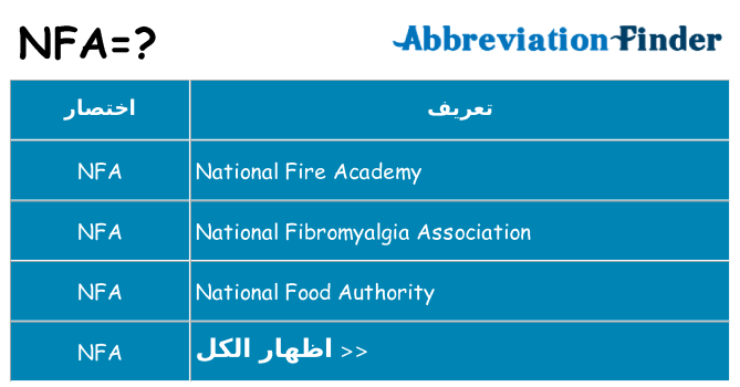 ماذا عن موقف % s