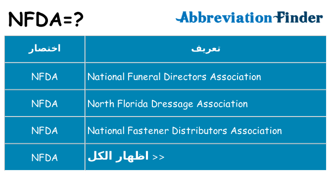 ماذا عن موقف % s