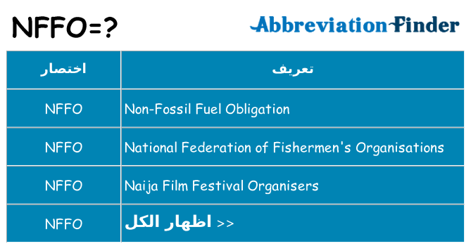 ماذا عن موقف % s