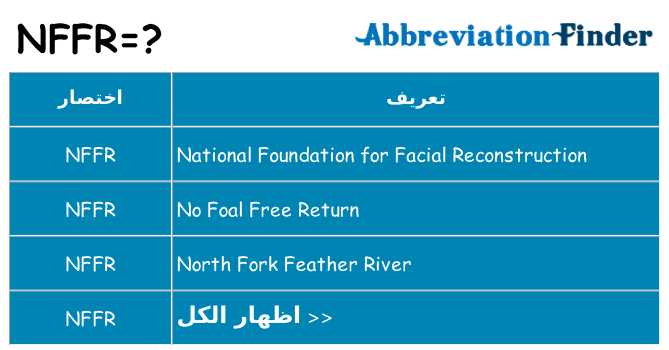 ماذا عن موقف % s