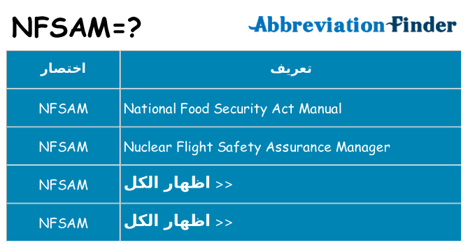 ماذا عن موقف % s