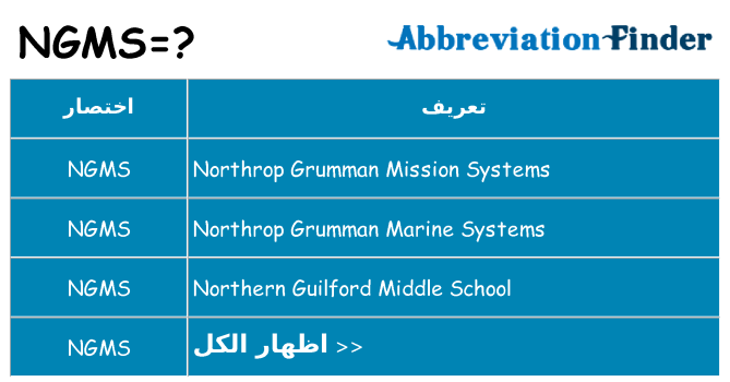 ماذا عن موقف % s