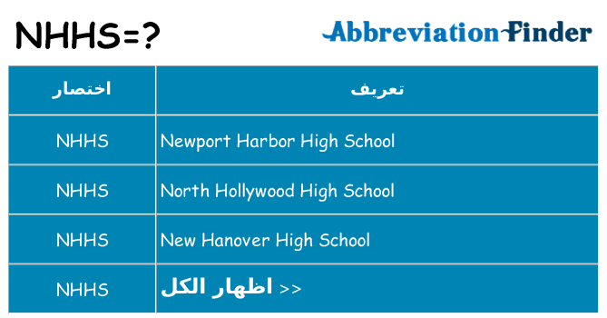 ماذا عن موقف % s
