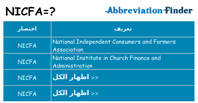 ماذا عن موقف % s