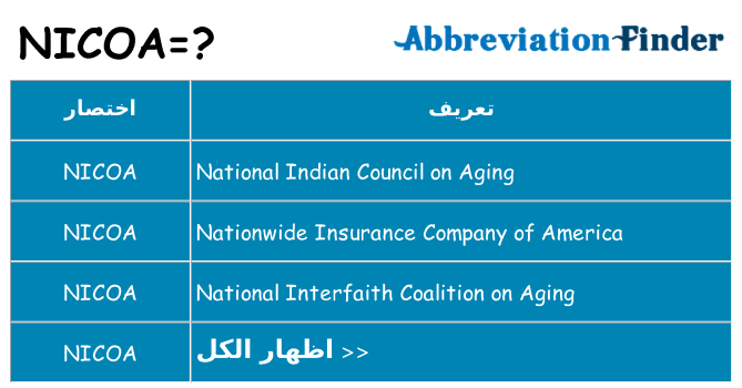 ماذا عن موقف % s