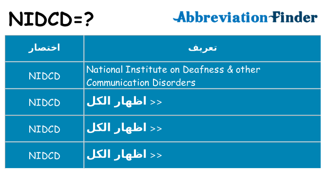 ماذا عن موقف % s