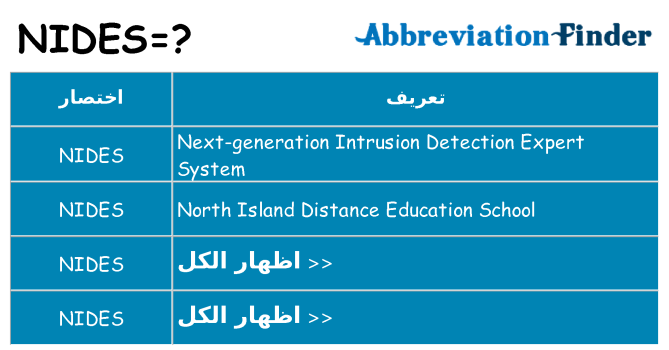 ماذا عن موقف % s