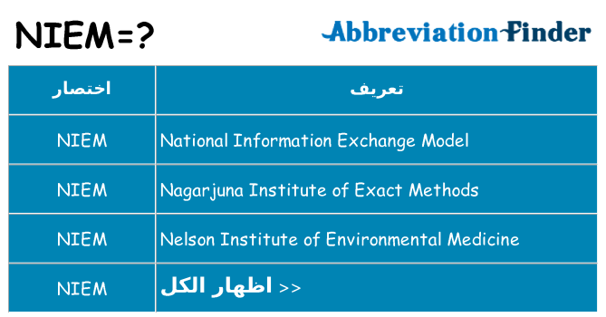 ماذا عن موقف % s