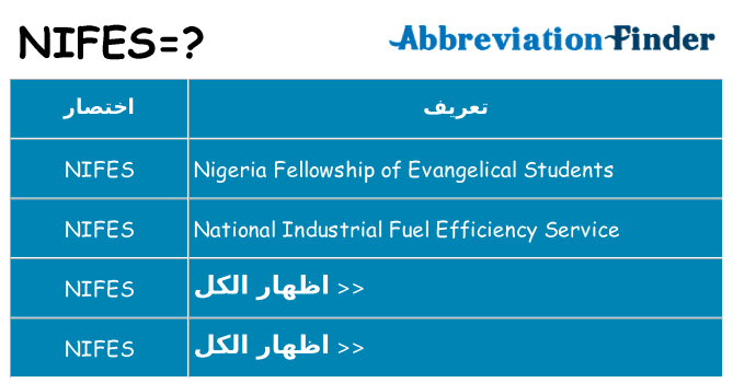 ماذا عن موقف % s