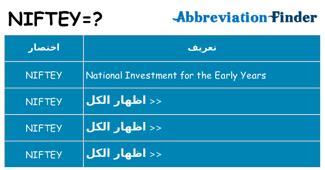 ماذا عن موقف % s