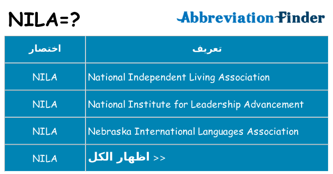 ماذا عن موقف % s