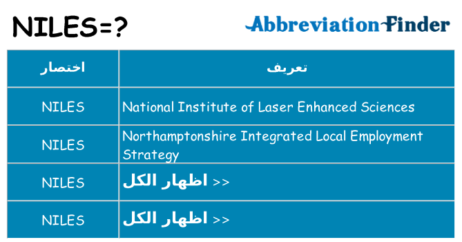 ماذا عن موقف % s