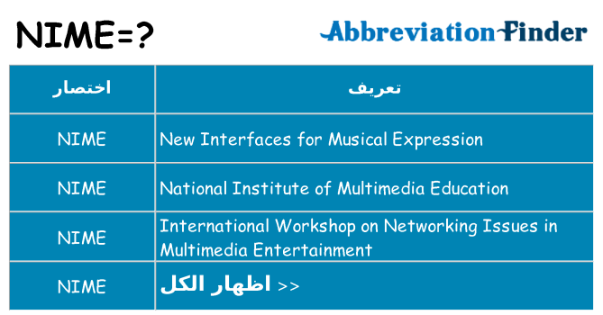 ماذا عن موقف % s