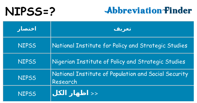 ماذا عن موقف % s