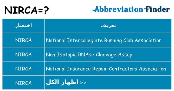ماذا عن موقف % s