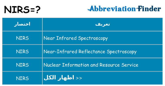 ماذا عن موقف % s
