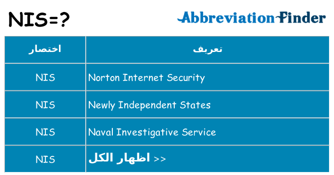 ماذا عن موقف % s