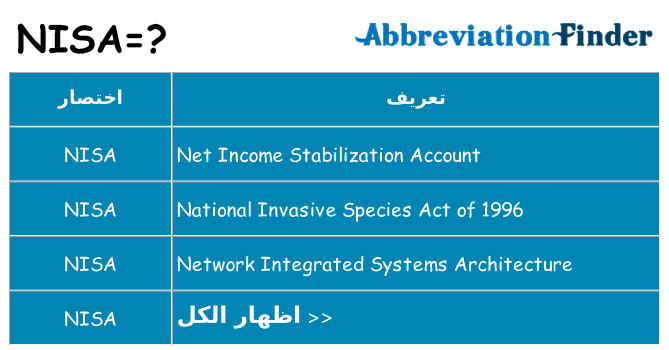 ماذا عن موقف % s