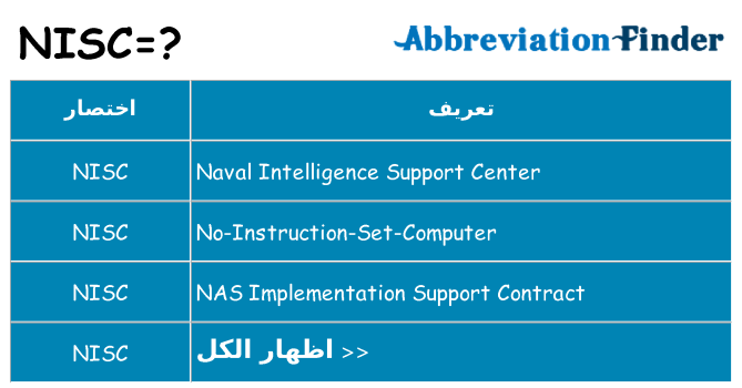 ماذا عن موقف % s