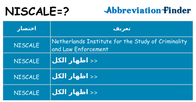 ماذا عن موقف % s