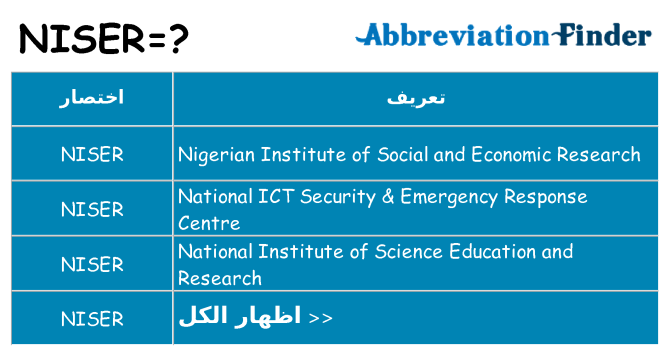 ماذا عن موقف % s