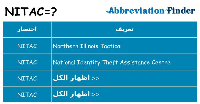 ماذا عن موقف % s
