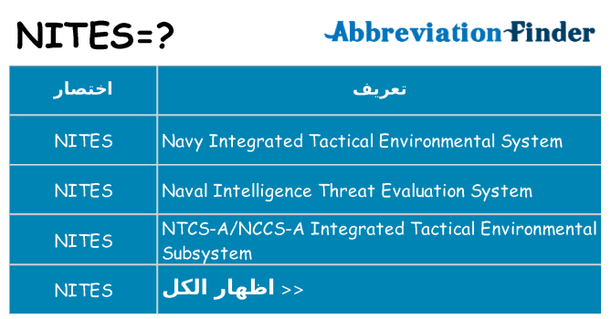 ماذا عن موقف % s